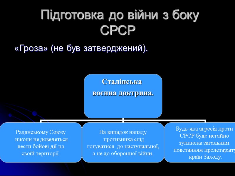 Підготовка до війни з боку СРСР «Гроза» (не був затверджений).